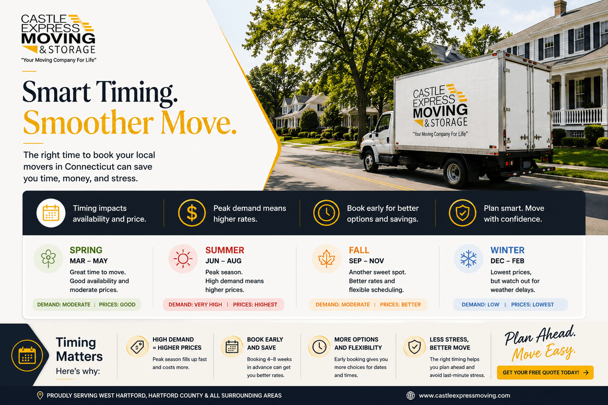 Castle Express infographic showing how moving demand and prices shift by season: spring moderate, summer highest, fall better, winter lowest